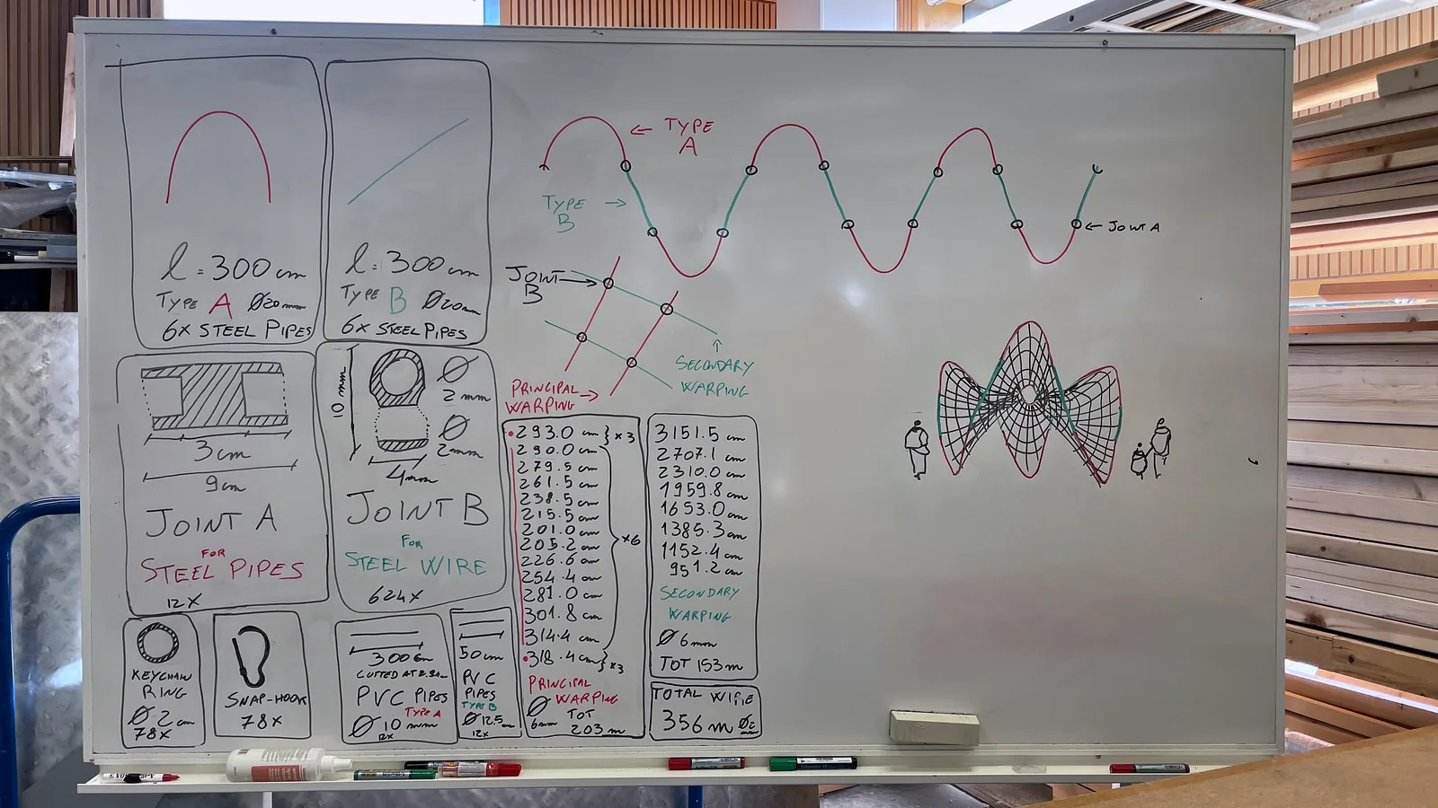 The workshop whiteboard seen from the front: the two pipe types, the joints, the lengths of rope and the shell sketched with people for scale